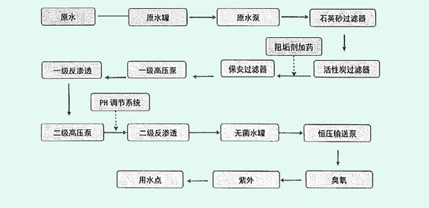 純水設(shè)備