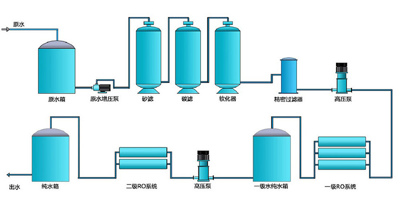 超純水設(shè)備，凈水處理設(shè)備