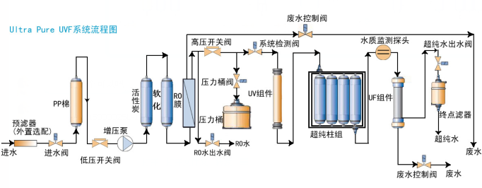 觸摸屏超純水機(jī)