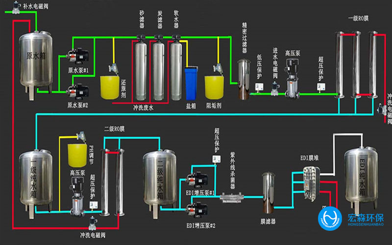 陜西酒廠純水處理設備，陜西酒廠純水處理設備