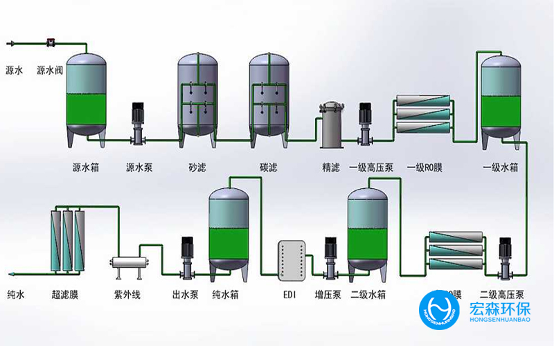 大型醫(yī)藥純化水設(shè)備