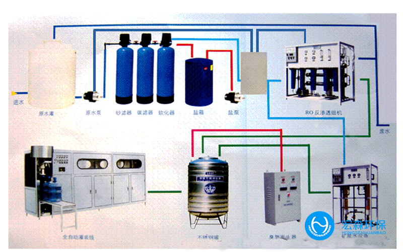 醫(yī)療器械行業(yè)水處理設(shè)備