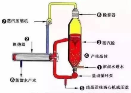 工業(yè)污水處理設(shè)備