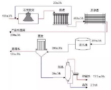 工業(yè)污水處理設(shè)備