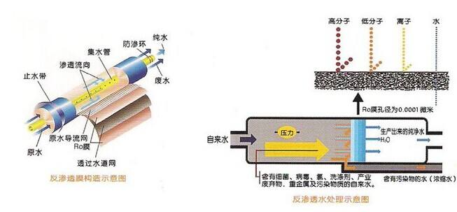 中小型工業(yè)反滲透純水設(shè)備