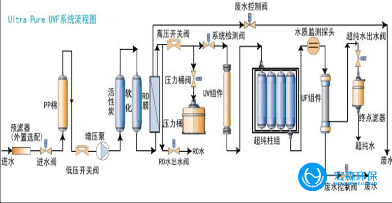 工業(yè)不銹鋼純水處理設(shè)備