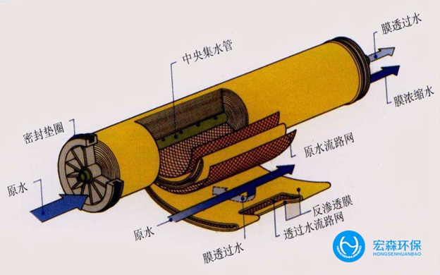 全自動反滲透凈水設備