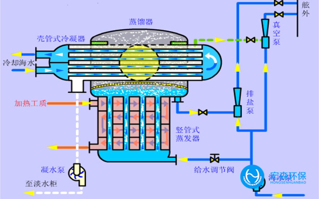 移動式海水淡化設(shè)備