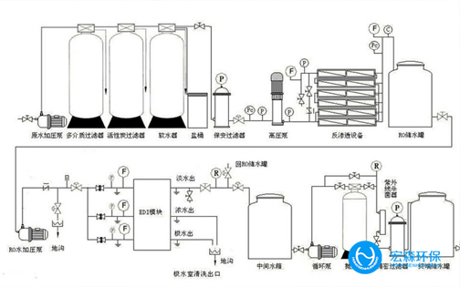 全自動不銹鋼純水設(shè)備