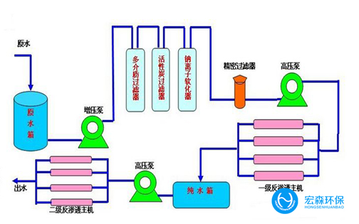 實驗室純水設(shè)備