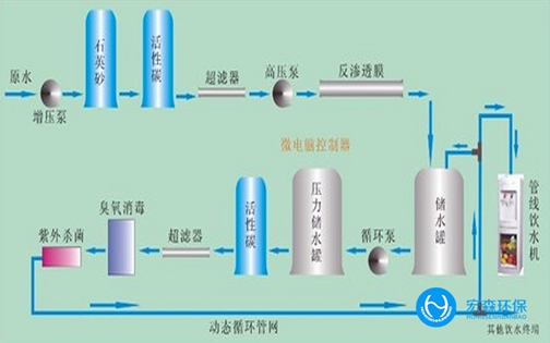 中小型醫(yī)藥純化水設備