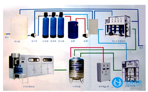 不銹鋼工業(yè)純水設備