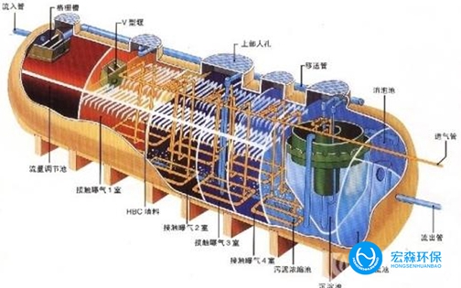 化驗(yàn)室純水設(shè)備