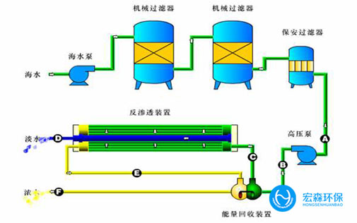 苦咸海水淡化設(shè)備